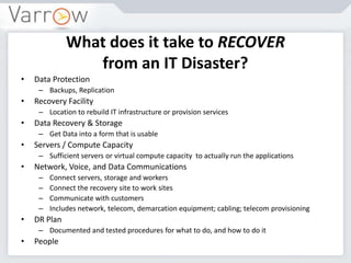 What does it take to RECOVER
from an IT Disaster?
• Data Protection
– Backups, Replication
• Recovery Facility
– Location to rebuild IT infrastructure or provision services
• Data Recovery & Storage
– Get Data into a form that is usable
• Servers / Compute Capacity
– Sufficient servers or virtual compute capacity to actually run the applications
• Network, Voice, and Data Communications
– Connect servers, storage and workers
– Connect the recovery site to work sites
– Communicate with customers
– Includes network, telecom, demarcation equipment; cabling; telecom provisioning
• DR Plan
– Documented and tested procedures for what to do, and how to do it
• People
 
