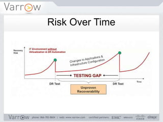 Risk Over Time
 