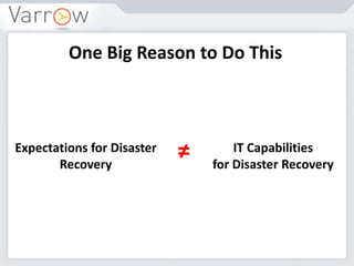 One Big Reason to Do This
Expectations for Disaster
Recovery
IT Capabilities
for Disaster Recovery
≠
 