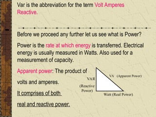 Comprehensive Understanding of Electrical VARs and Power Factor in ...