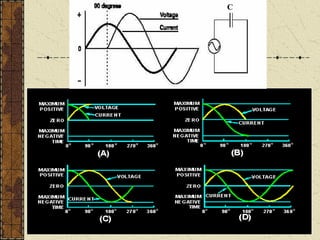 Comprehensive Understanding of Electrical VARs and Power Factor in ...