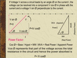 Comprehensive Understanding of Electrical VARs and Power Factor in ...