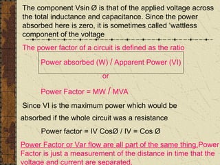 Comprehensive Understanding of Electrical VARs and Power Factor in ...