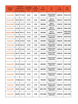 Varsha Refractories Private Limited | PDF