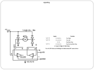 signaling.




                  Inputs                                Function
   Vin H = H          C = H; D = L          Turn Right
   Vin H = H          C = L; D = H          Turn Left
                           C=D              Fast Motor Stop
   Vin H = L          C = X; D = X          Free Running Motor Stop
                   L = Low, H = High, X = Don’t Care

   Use of L293 forms an H-Bridge for bidirectional DC motor driver
 