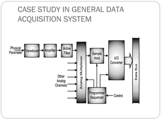 CASE STUDY IN GENERAL DATA
ACQUISITION SYSTEM
 