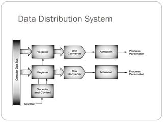 Data Distribution System
 
