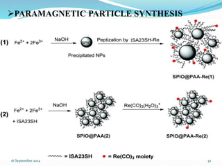PARAMAGNETIC PARTICLE SYNTHESIS 
16 September 2014 32 
 