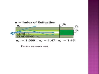 Multimode Graded-index Fiber
 
