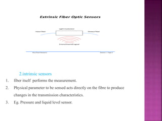Extrinsic Fiber Optic Sensors
Blue Road Research Session 1, Page 6
Environmental signal
Input fiber Output fiber
Light modulator
2.intrinsic sensors
1. fiber itself performs the measurement.
2. Physical parameter to be sensed acts directly on the fibre to produce
changes in the transmission characteristics.
3. Eg. Pressure and liquid level sensor.
 