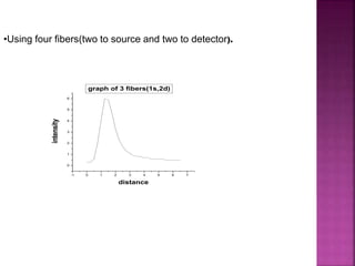 -1 0 1 2 3 4 5 6 7
0
1
2
3
4
5
6
intensity
distance
graph of 3 fibers(1s,2d)
•Using four fibers(two to source and two to detector).
 