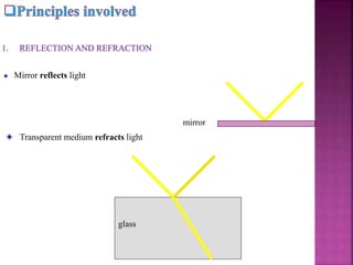 glass
Mirror reflects light
Transparent medium refracts light
mirror
 