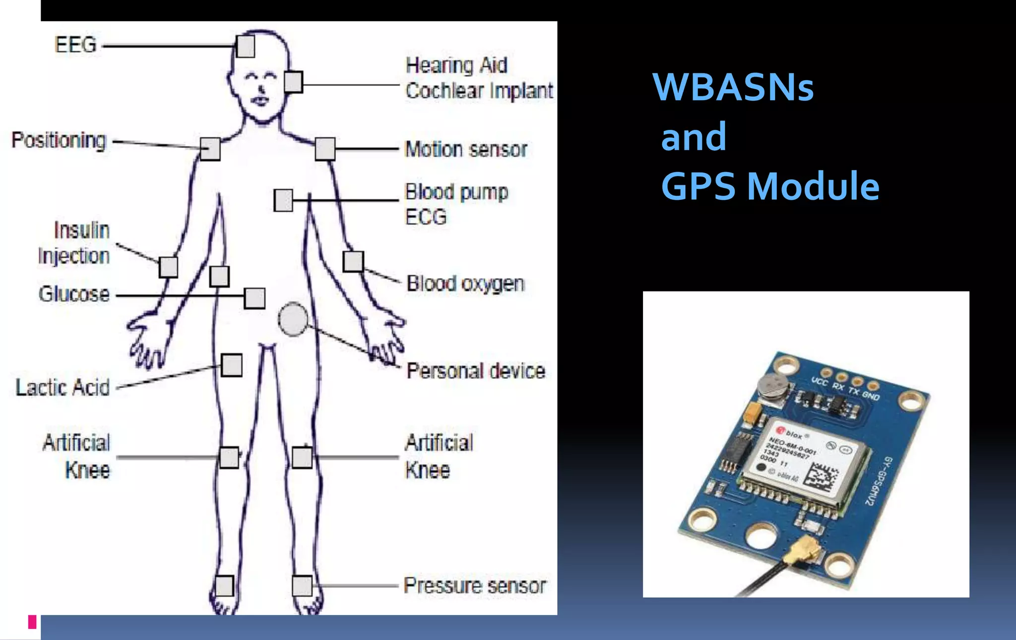 WBASNs
and
GPS Module
 
