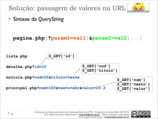 Solução: passagem de valores na URL
Sintaxe da QueryString

}

pagina.php[?param1=val1[&param2=val2]...]
$_GET[‘id’]

lista.php
detalhe.php?id=10

$_GET[‘cod’]
$_GET[‘titulo’]

noticia.php?cod=20&titulo=teste
principal.php?num=100&texto=abc&valor=20.2

!4

$_GET[‘num’]
$_GET[‘texto’]
$_GET[‘valor’]

Introdução ao Desenvolvimento de Sistemas Web com PHP - Programa de Verão IME-USP 2014
Prof. Mauricio Garcia Nascimento - mauricio@ime.usp.br - todos os direitos reservados 
Prof. Daniel Arndt Alves – progdan@progdan.pro.br

 