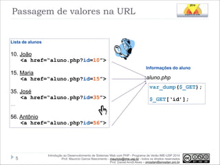 Passagem de valores na URL

Lista de alunos

!

10. João
<a href=“aluno.php?id=10”>

!

15. Maria
<a href=“aluno.php?id=15”>

!

35. José
<a href=“aluno.php?id=35”>
...

Informações do aluno

aluno.php
var_dump($_GET);

!

$_GET[‘id’];

!

56. Antônio
<a href=“aluno.php?id=56”>

!5

Introdução ao Desenvolvimento de Sistemas Web com PHP - Programa de Verão IME-USP 2014
Prof. Mauricio Garcia Nascimento - mauricio@ime.usp.br - todos os direitos reservados 
Prof. Daniel Arndt Alves – progdan@progdan.pro.br

 