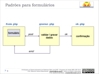 Padrões para formulários

form.php
formulário

gravar.php

post

validar / gravar  
dados

ok.php

ok

confirmação

erro!

!9

Introdução ao Desenvolvimento de Sistemas Web com PHP - Programa de Verão IME-USP 2014
Prof. Mauricio Garcia Nascimento - mauricio@ime.usp.br - todos os direitos reservados 
Prof. Daniel Arndt Alves – progdan@progdan.pro.br

 