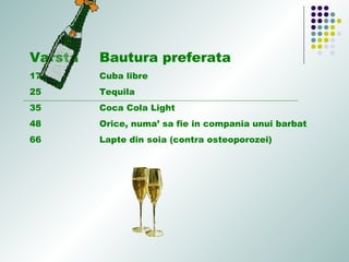 Varsta Bautura preferata
17 Cuba libre
25 Tequila
35 Coca Cola Light
48 Orice, numa’ sa fie in compania unui barbat
66 Lapte din soia (contra osteoporozei)
 