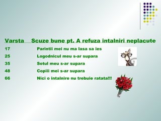 Varsta Scuze bune pt. A refuza intalniri neplacute
17 Parintii mei nu ma lasa sa ies
25 Logodnicul meu s-ar supara
35 Sotul meu s-ar supara
48 Copiii mei s-ar supara
66 Nici o intalnire nu trebuie ratata!!!
 