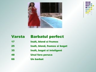 Varsta Barbatul perfect
17 Inalt, blond si frumos
25 Inalt, blond, frumos si bogat
35 Inalt, bogat si inteligent
48 Unul fara peruca
66 Un barbat
 