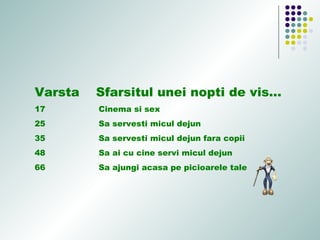 Varsta Sfarsitul unei nopti de vis...
17 Cinema si sex
25 Sa servesti micul dejun
35 Sa servesti micul dejun fara copii
48 Sa ai cu cine servi micul dejun
66 Sa ajungi acasa pe picioarele tale
 