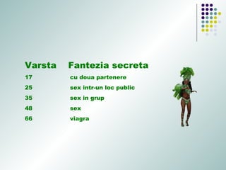 Varsta Fantezia secreta
17 cu doua partenere
25 sex intr-un loc public
35 sex in grup
48 sex
66 viagra
 