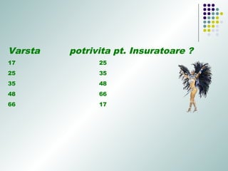Varsta potrivita pt. Insuratoare ?
17 25
25 35
35 48
48 66
66 17
 
