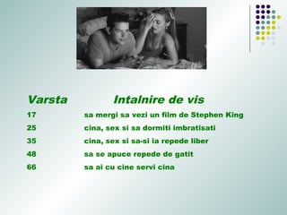 Varsta Intalnire de vis
17 sa mergi sa vezi un film de Stephen King
25 cina, sex si sa dormiti imbratisati
35 cina, sex si sa-si ia repede liber
48 sa se apuce repede de gatit
66 sa ai cu cine servi cina
 
