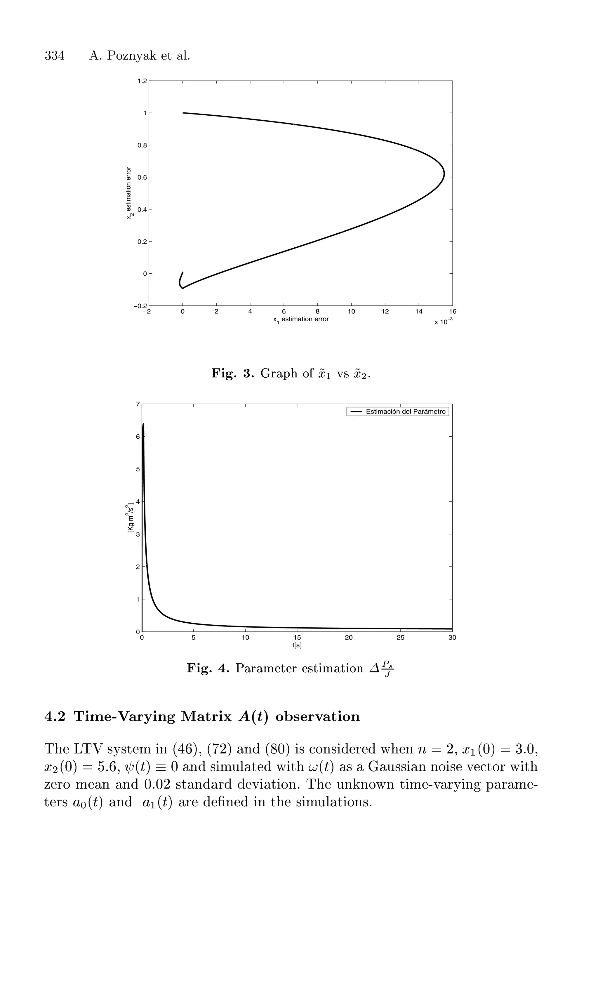 −2 0 2 4 6 8 10 12 14 16
x 10
−3
−0.2
0
0.2
0.4
0.6
0.8
1
1.2
x1
estimation error
x2
estimationerror
º ¿º Ö Ô Ó Ü½ Ú× Ü¾º
0 5 10 15 20 25 30
0
1
2
3
4
5
6
7
t[s]
[Kgm2
/s2
]
Estimación del Parámetro
º º È Ö Ñ Ø Ö ×Ø Ñ Ø ÓÒ ¡È×
Â
º¾ Ì Ñ ¹Î ÖÝ Ò Å ØÖ Ü ´Øµ Ó × ÖÚ Ø ÓÒ
Ì ÄÌÎ ×Ý×Ø Ñ Ò ´ µ¸ ´ ¾µ Ò ´ ¼µ × ÓÒ× Ö Û Ò Ò ¾¸ Ü½´¼µ ¿ ¼¸
Ü¾´¼µ ¸ ´Øµ ¼ Ò × ÑÙÐ Ø Û Ø ´Øµ × Ù×× Ò ÒÓ × Ú ØÓÖ Û Ø
Þ ÖÓ Ñ Ò Ò ¼º¼¾ ×Ø Ò Ö Ú Ø ÓÒº Ì ÙÒ ÒÓÛÒ Ø Ñ ¹Ú ÖÝ Ò Ô Ö Ñ ¹
Ø Ö× ¼´Øµ Ò ½´Øµ Ö ¬Ò Ò Ø × ÑÙÐ Ø ÓÒ×º
334 A. Poznyak et al.
 