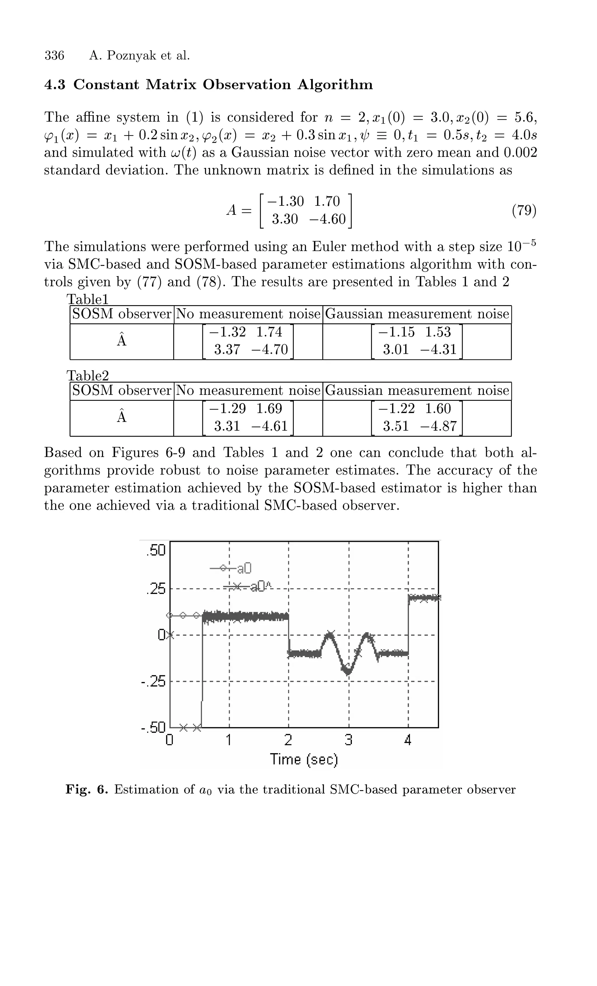 º¿ ÓÒ×Ø ÒØ Å ØÖ Ü Ç × ÖÚ Ø ÓÒ Ð ÓÖ Ø Ñ
Ì ÆÒ ×Ý×Ø Ñ Ò ´½µ × ÓÒ× Ö ÓÖ Ò ¾ Ü½´¼µ ¿ ¼ Ü¾´¼µ ¸
³½´Üµ Ü½ · ¼ ¾× ÒÜ¾ ³¾´Üµ Ü¾ · ¼ ¿× ÒÜ½ ¼ Ø½ ¼ × Ø¾ ¼×
Ò × ÑÙÐ Ø Û Ø ´Øµ × Ù×× Ò ÒÓ × Ú ØÓÖ Û Ø Þ ÖÓ Ñ Ò Ò ¼º¼¼¾
×Ø Ò Ö Ú Ø ÓÒº Ì ÙÒ ÒÓÛÒ Ñ ØÖ Ü × ¬Ò Ò Ø × ÑÙÐ Ø ÓÒ× ×
 ½ ¿¼ ½ ¼
¿ ¿¼   ¼
´ µ
Ì × ÑÙÐ Ø ÓÒ× Û Ö Ô Ö ÓÖÑ Ù× Ò Ò ÙÐ Ö Ñ Ø Ó Û Ø ×Ø Ô × Þ ½¼ 
Ú ËÅ ¹ × Ò ËÇËÅ¹ × Ô Ö Ñ Ø Ö ×Ø Ñ Ø ÓÒ× Ð ÓÖ Ø Ñ Û Ø ÓÒ¹
ØÖÓÐ× Ú Ò Ý ´ µ Ò ´ µº Ì Ö ×ÙÐØ× Ö ÔÖ × ÒØ Ò Ì Ð × ½ Ò ¾
Ì Ð ½
ËÇËÅ Ó × ÖÚ Ö ÆÓ Ñ ×ÙÖ Ñ ÒØ ÒÓ × Ù×× Ò Ñ ×ÙÖ Ñ ÒØ ÒÓ ×
 ½ ¿¾ ½
¿ ¿   ¼
 ½ ½ ½ ¿
¿ ¼½   ¿½
Ì Ð ¾
ËÇËÅ Ó × ÖÚ Ö ÆÓ Ñ ×ÙÖ Ñ ÒØ ÒÓ × Ù×× Ò Ñ ×ÙÖ Ñ ÒØ ÒÓ ×
 ½ ¾ ½
¿ ¿½   ½
 ½ ¾¾ ½ ¼
¿ ½  
× ÓÒ ÙÖ × ¹ Ò Ì Ð × ½ Ò ¾ ÓÒ Ò ÓÒ ÐÙ Ø Ø ÓØ Ð¹
ÓÖ Ø Ñ× ÔÖÓÚ ÖÓ Ù×Ø ØÓ ÒÓ × Ô Ö Ñ Ø Ö ×Ø Ñ Ø ×º Ì ÙÖ Ý Ó Ø
Ô Ö Ñ Ø Ö ×Ø Ñ Ø ÓÒ Ú Ý Ø ËÇËÅ¹ × ×Ø Ñ ØÓÖ × Ö Ø Ò
Ø ÓÒ Ú Ú ØÖ Ø ÓÒ Ð ËÅ ¹ × Ó × ÖÚ Öº
º º ×Ø Ñ Ø ÓÒ Ó ¼ Ú Ø ØÖ Ø ÓÒ Ð ËÅ ¹ × Ô Ö Ñ Ø Ö Ó × ÖÚ Ö
336 A. Poznyak et al.
 