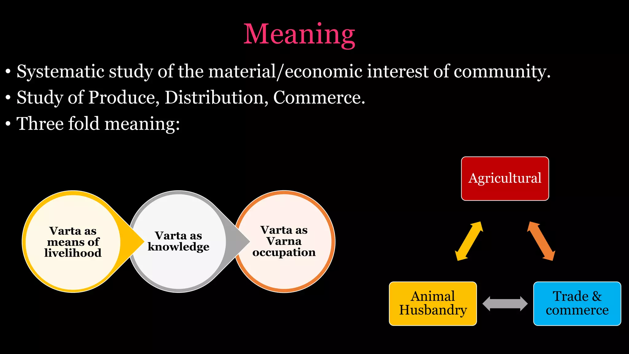 Meaning
• Systematic study of the material/economic interest of community.
• Study of Produce, Distribution, Commerce.
• Three fold meaning:
Varta as
Varna
occupation
Varta as
knowledge
Varta as
means of
livelihood
Agricultural
Trade &
commerce
Animal
Husbandry
 
