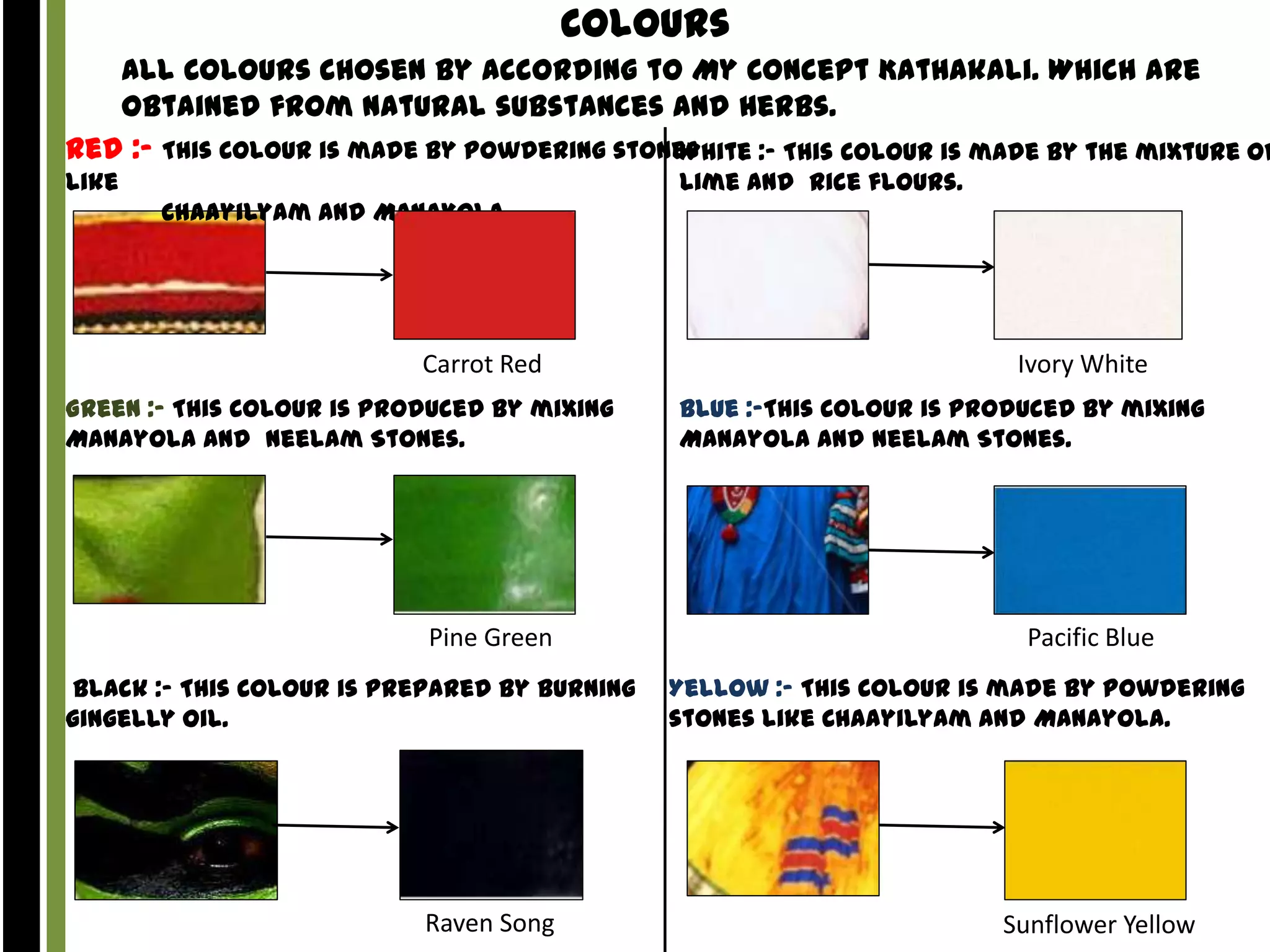 Colours

All Colours chosen by according to My Concept Kathakali. Which are
obtained from Natural substances and Herbs.
Red :- This Colour is made by Powdering stones
White :- This Colour is made by the mixture of
like

Lime and rice flours.
Chaayilyam and Manayola.

Carrot Red
Green :- This Colour is Produced by mixing
Manayola and Neelam Stones.

Pine Green
Black :- This Colour is Prepared by burning
gingelly oil.

Raven Song

Ivory White
Blue :-This Colour is Produced by mixing
Manayola and Neelam Stones.

Pacific Blue
Yellow :- This Colour is made by Powdering
stones like Chaayilyam and Manayola.

Sunflower Yellow

 