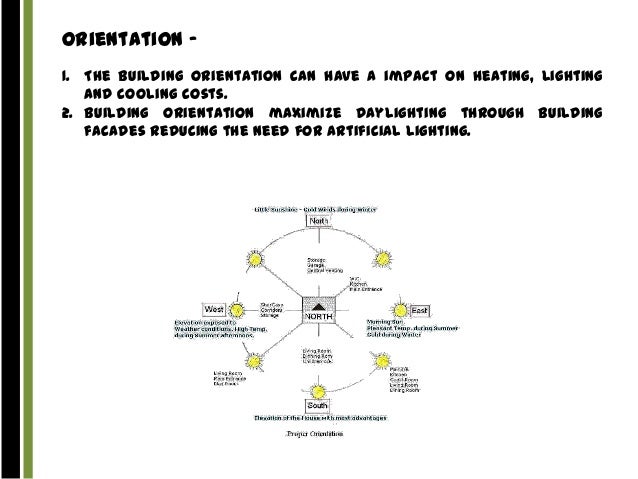 Best Building Orientation For Daylighting Best Building Orientation For Daylighting