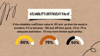 If the reliability coefficient value is .90 and up then the result is
excellent. If it is between . 80 and .89 then good, .70 to .79 is
adequate and below .70 may have limited applicability.
79% 50%
90%
RELIABILITY COEFFICIENT VALUE
 