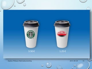 3.50 € 1.25 €
2015-09-29Stephan Philipson Marknadsutveckling 14
 