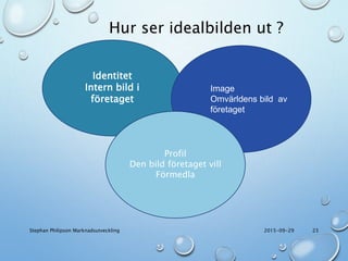 Identitet
Intern bild i
företaget
Profil
Den bild företaget vill
Förmedla
Image
Omvärldens bild av
företaget
Hur ser idealbilden ut ?
2015-09-29Stephan Philipson Marknadsutveckling 23
 