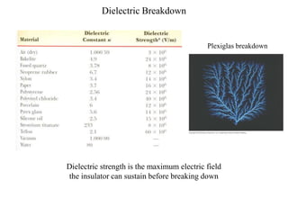 Dielectric Breakdown
Dielectric strength is the maximum electric field
the insulator can sustain before breaking down
Plexiglas breakdown
 