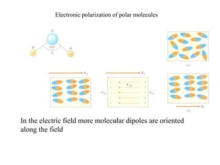 In the electric field more molecular dipoles are oriented
along the field
Electronic polarization of polar molecules
 