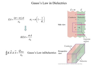 Gauss’s Law in Dielectrics
0
( )
i A
EA
 



1
1
i
K
 
 
 
 
 
0
A
KEA



0
free
Q
K E d A

 

 Gauss’s Law inDielectrics
 