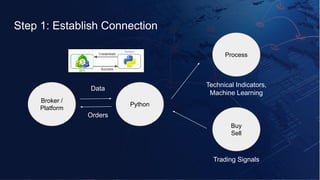 Step 1: Establish Connection
Broker /
Platform
Python
Data
Process
Technical Indicators,
Machine Learning
Buy
Sell
Trading Signals
Orders
 