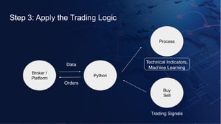 Step 3: Apply the Trading Logic
Broker /
Platform
Python
Data
Process
Technical Indicators,
Machine Learning
Buy
Sell
Trading Signals
Orders
 