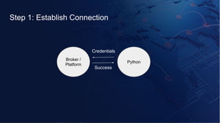Step 1: Establish Connection
Broker /
Platform
Python
Credentials
Success
 