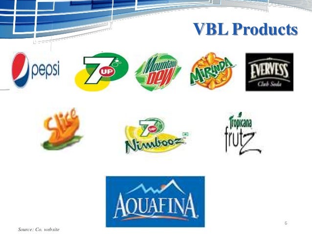 Varun Beverages Ltd