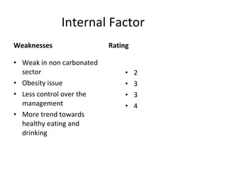 Internal Factor Weaknesses Weak in non carbonated sector Obesity issue Less control over the management More trend towards healthy eating and drinking Rating 2 3 3 4 