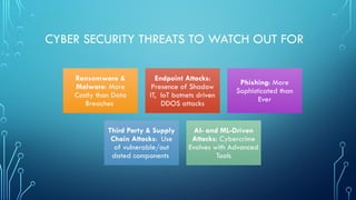 CYBER SECURITY THREATS TO WATCH OUT FOR
Ransomware &
Malware: More
Costly than Data
Breaches
Endpoint Attacks:
Presence of Shadow
IT, IoT botnets driven
DDOS attacks
Phishing: More
Sophisticated than
Ever
Third Party & Supply
Chain Attacks: Use
of vulnerable/out
dated components
AI- and ML-Driven
Attacks: Cybercrime
Evolves with Advanced
Tools
 