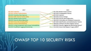 OWASP TOP 10 SECURITY RISKS
 