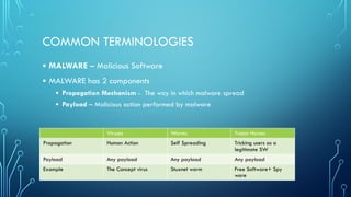 COMMON TERMINOLOGIES
• MALWARE – Malicious Software
• MALWARE has 2 components
• Propagation Mechanism - The way in which malware spread
• Payload – Malicious action performed by malware
Viruses Worms Trojan Horses
Propagation Human Action Self Spreading Tricking users as a
legitimate SW
Payload Any payload Any payload Any payload
Example The Concept virus Stuxnet worm Free Software+ Spy
ware
 