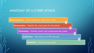 ANATOMY OF A CYBER ATTACK
Reconnaissance – Gain information about the system
Enumeration – Identify the weak spots for the attack
Penetration – Actively attack and compromise the system
Exfiltration – Get data out of the network
Sanitation – Cover up any traces
 