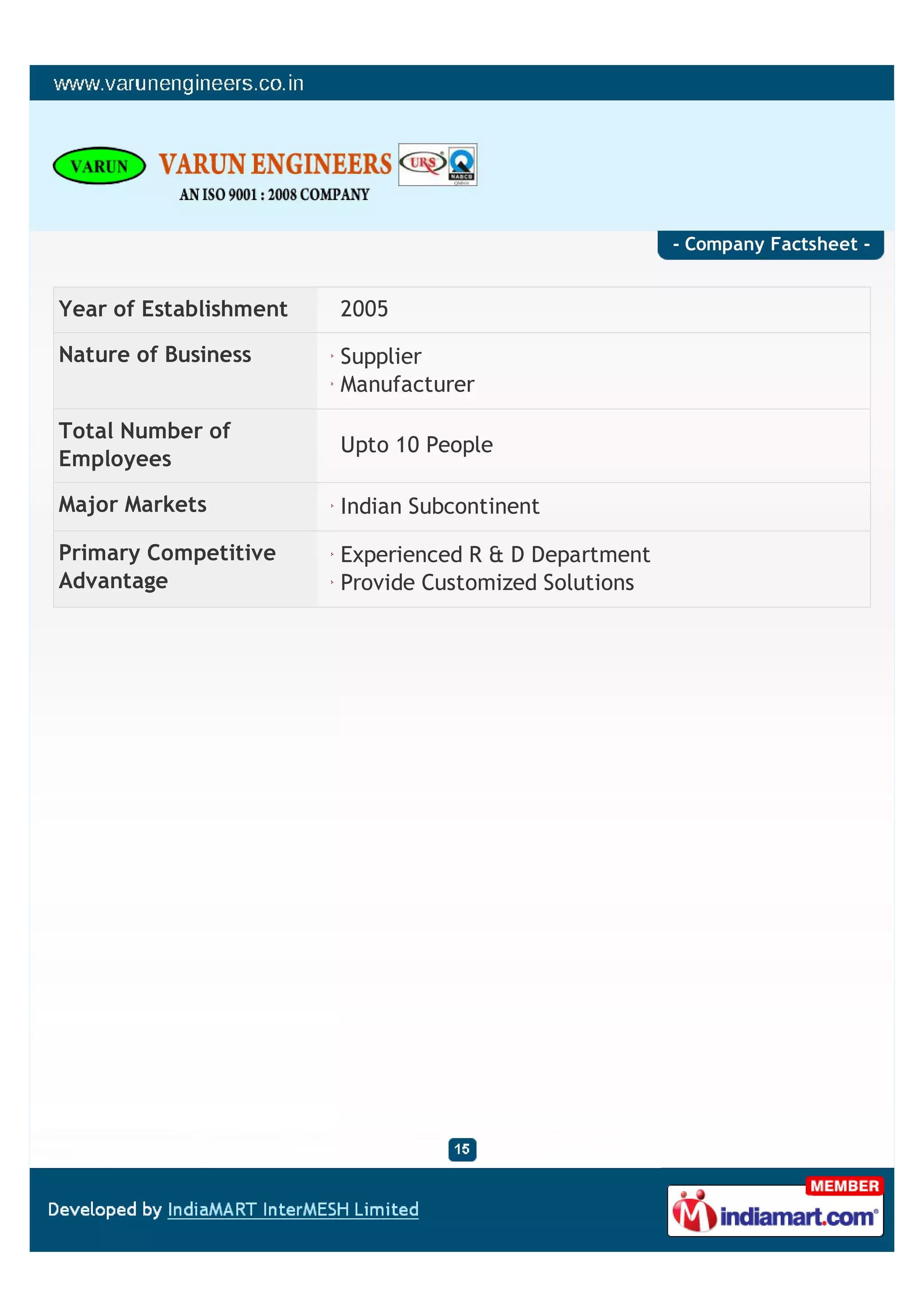 - Company Factsheet -


Year of Establishment   2005

Nature of Business      Supplier
                        Manufacturer

Total Number of
                        Upto 10 People
Employees

Major Markets           Indian Subcontinent

Primary Competitive     Experienced R & D Department
Advantage               Provide Customized Solutions
 
