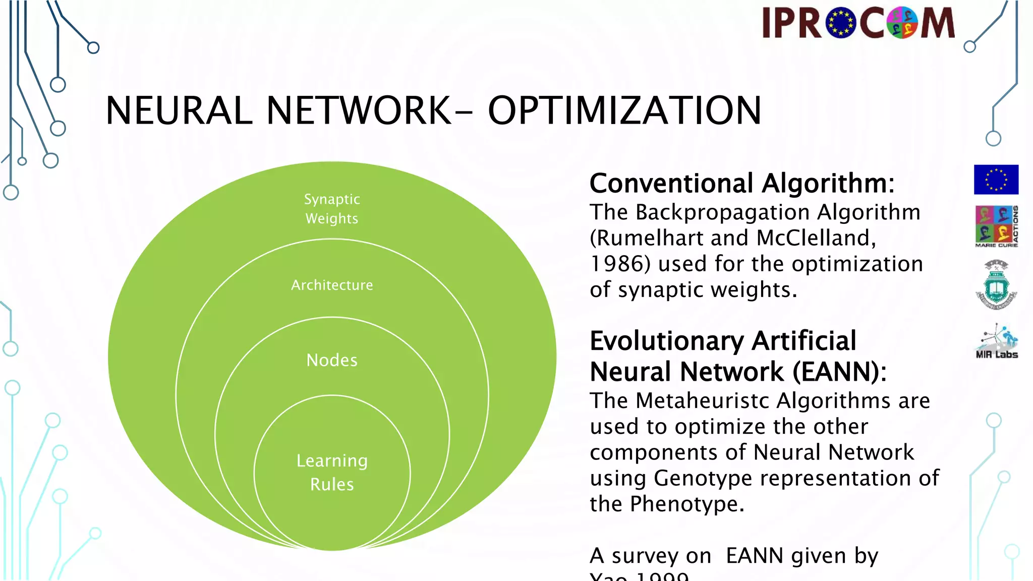 NEURAL NETWORK- OPTIMIZATION Synaptic Weights Architecture Nodes Learning Rules Conventional Algorithm: The Backpropagation Algorithm (Rumelhart and McClelland, 1986) used for the optimization of synaptic weights. Evolutionary Artificial Neural Network (EANN): The Metaheuristc Algorithms are used to optimize the other components of Neural Network using Genotype representation of the Phenotype. A survey on EANN given by 
