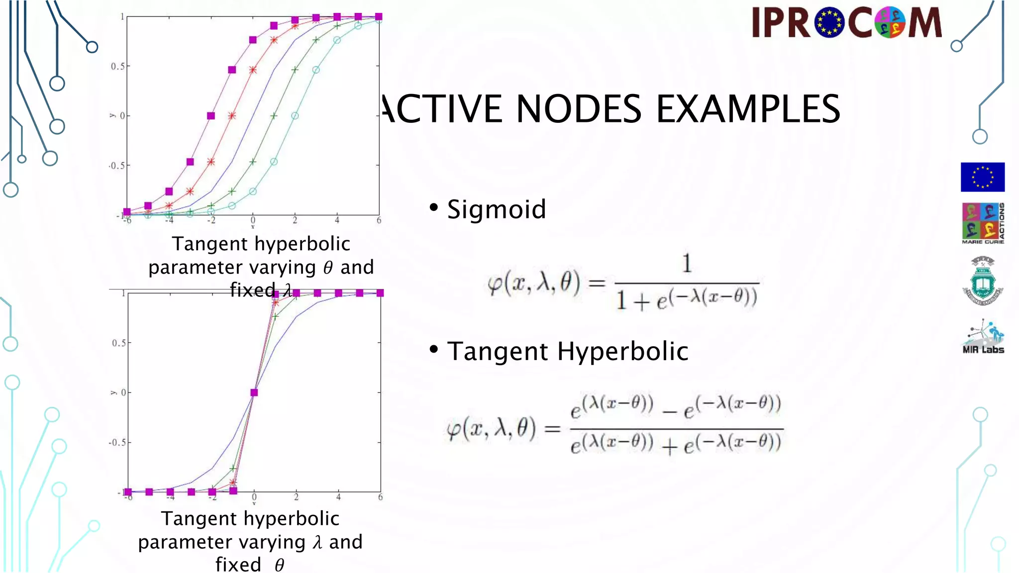 • Sigmoid • Tangent Hyperbolic ACTIVE NODES EXAMPLES Tangent hyperbolic parameter varying 𝜃 and fixed 𝜆 Tangent hyperbolic parameter varying 𝜆 and fixed 𝜃 